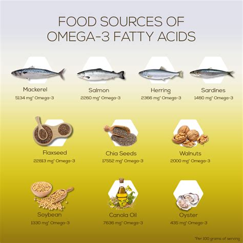 how to get omega 3 test.